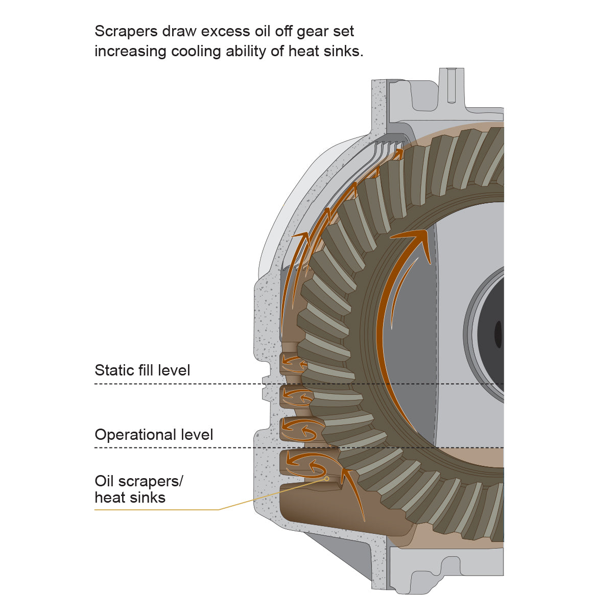 Pacific Engineering PPE Power Differential Cover Rear - RAM GM 2500 3500 HD - Raw 238051000 | 238051000