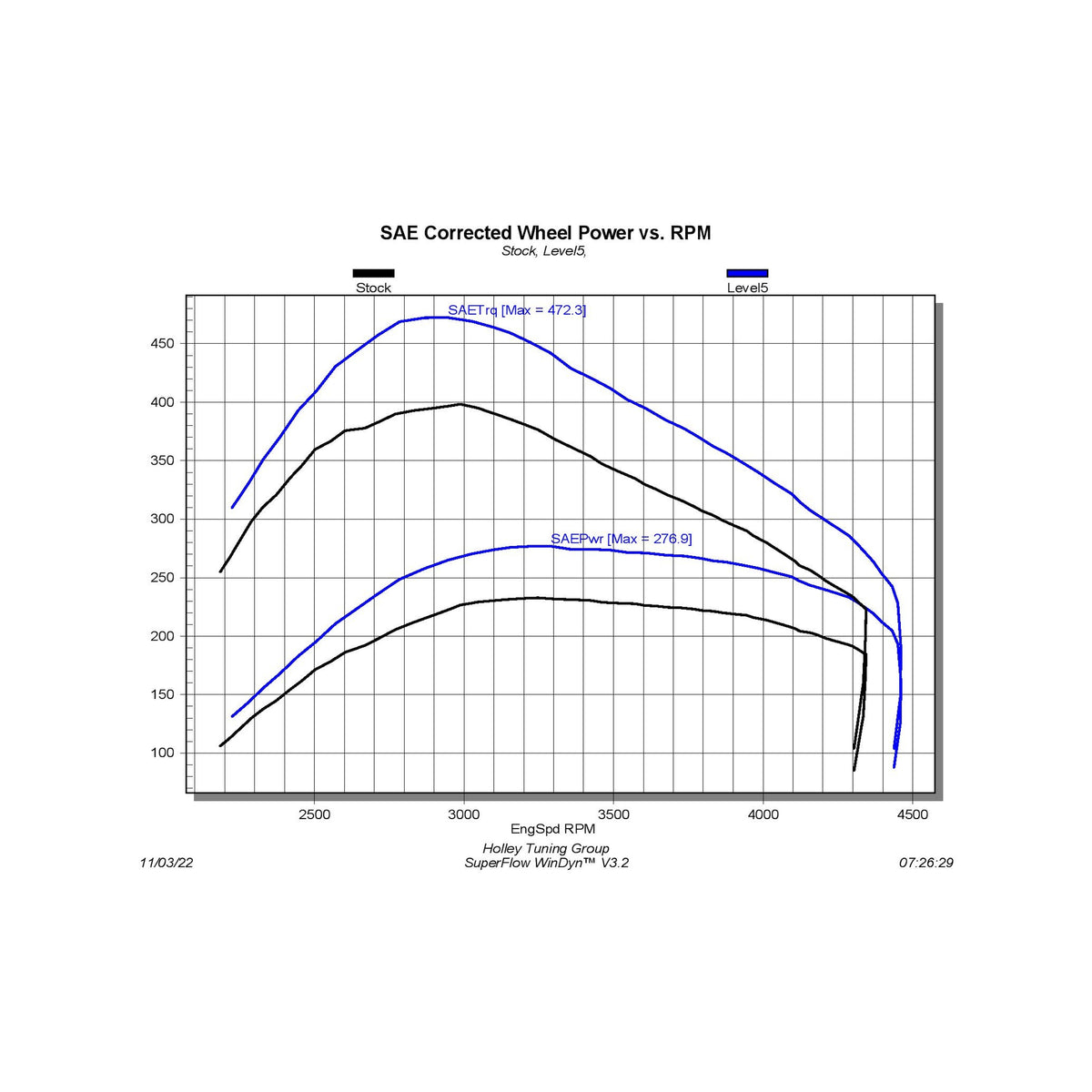 Edge Products Edge Pulsar XT for 2019-2022 Ram 1500 3.0L Ec 32455 | 32455