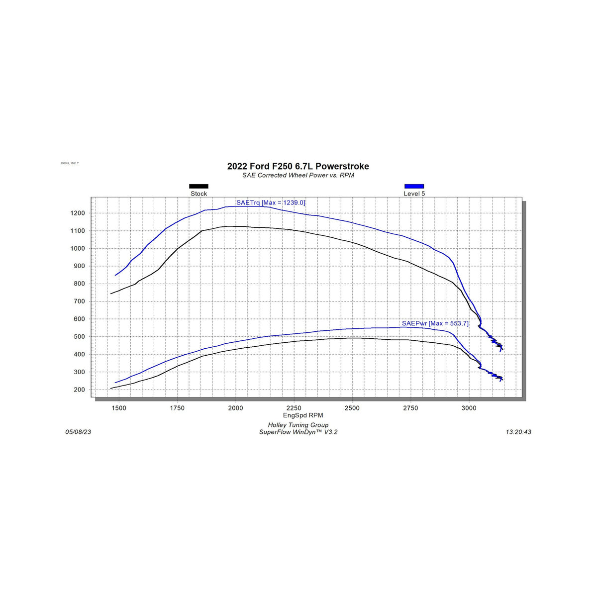 Edge Products EZX 2020-2021 6.7L Ford Diesel | 12711