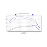 Edge Products EZX 2020-2021 6.7L Ford Diesel | 12711