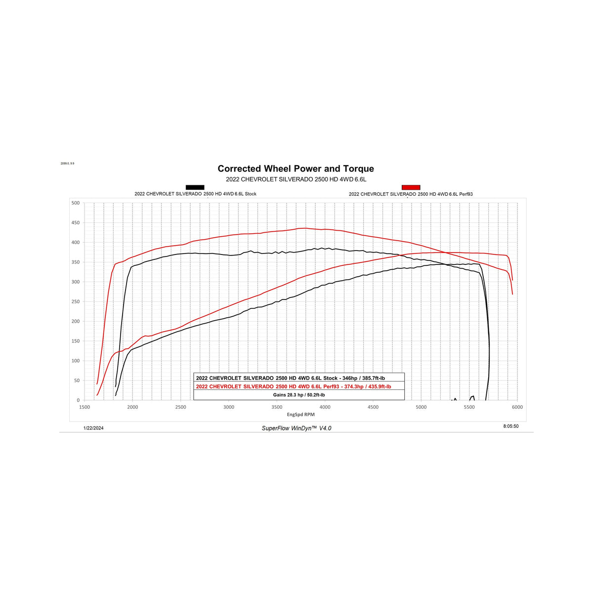 Diablosport DiabloSport 2020-2023 GM 2500 3500 6.6 Gas Predator 7266-R | 7266-R