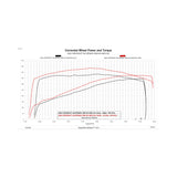 Diablosport DiabloSport 2020-2023 GM 2500 3500 6.6 Gas Predator 7266-R | 7266-R