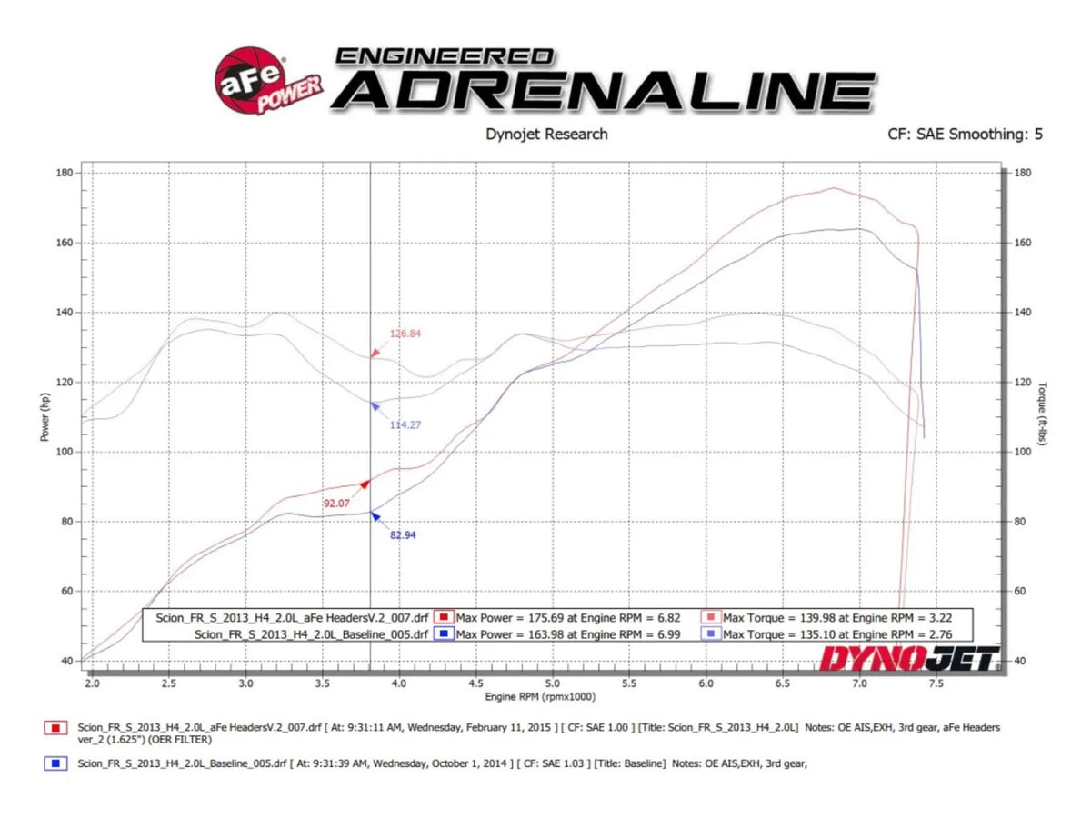 aFe Power aFe Power Toyota 86FT86GT86 12-19 Scion FR-S 13-16 Subaru BRZ 13-19 H4-2.0L Twisted Steel Long Tube Header 304 Stainless Steel w Cat 48-36005-1HC | 48-36005-1HC