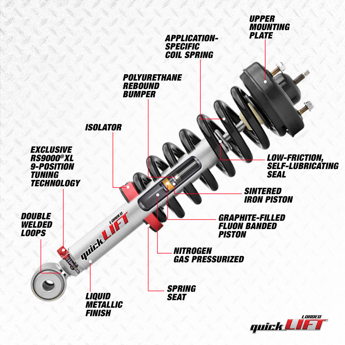 Rancho Rancho Quick Lift Loaded RS999920 | RS999920