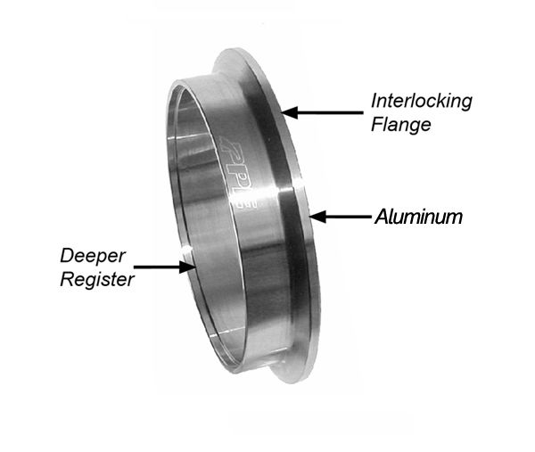 Pacific Engineering PPE Power 2.25 QR V-Band 304 Stainless Steel Clamp - Aluminum Flanges - 3 piece Set (1C 1M 1F) 517222503 | 517222503