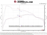 aFe Power aFe Power Fits aFe POWER Intakes PN: 50-70119 50-70127  50-70131 Turbo Inlet Pipes 55-20003 | 55-20003