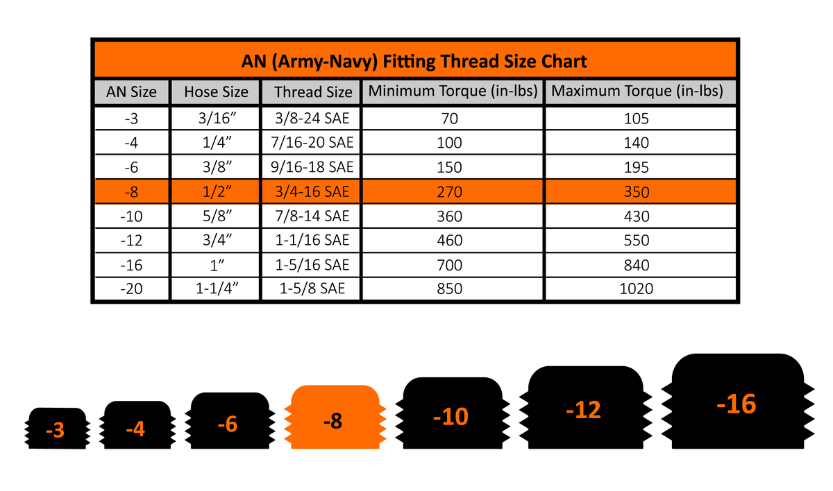Fleece Performance Fleece Performance -8 to 3 4 -16 Straight Male Black with O-Ring FPE-APT-34-08 | FPE-APT-34-08