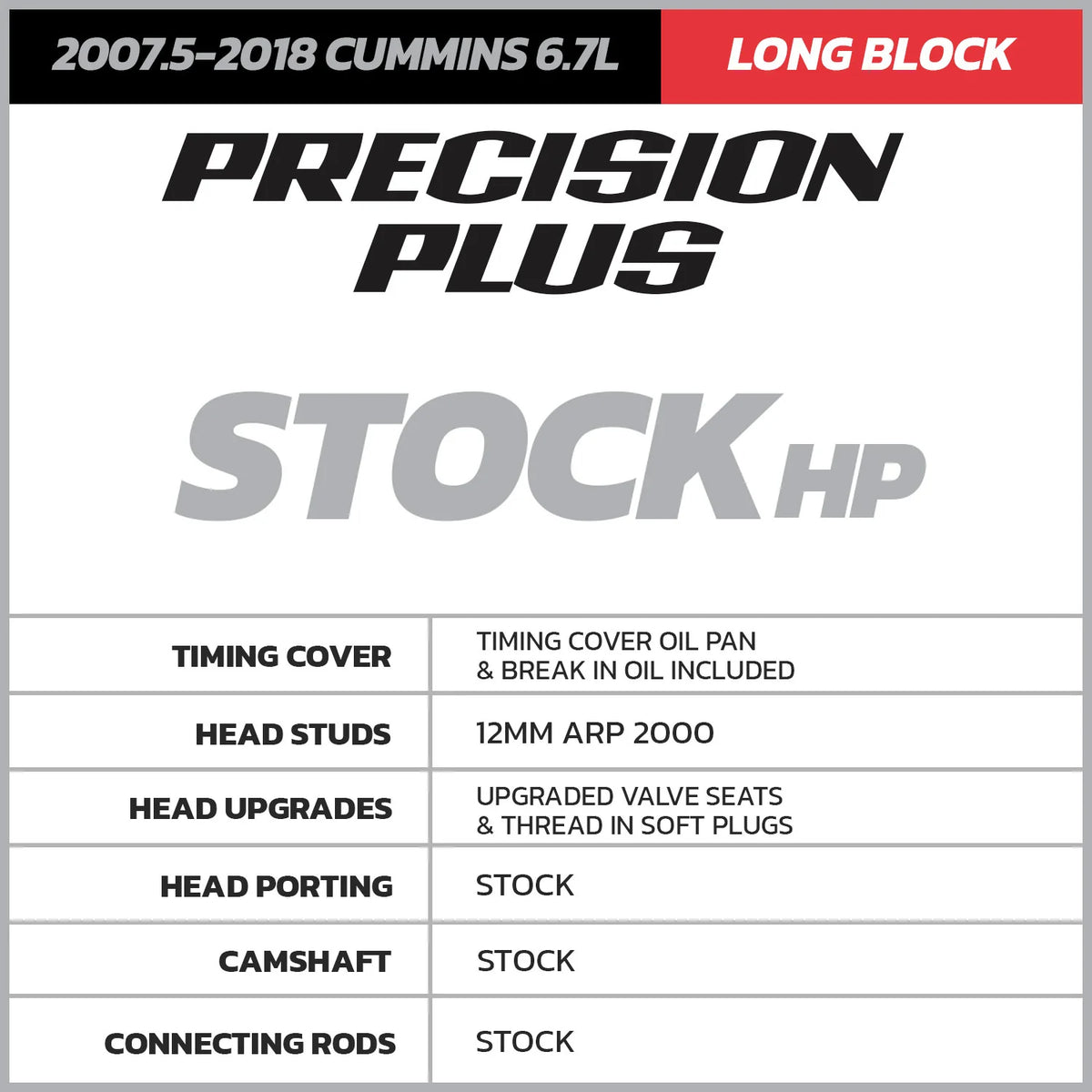 D&J PRECISION MACHINE D J Percision Precision Plus Long Block Engine Dodge Ram 6.7L Cummins 07.5-12 Core Charge of 3000 Applies DJPLB100018 | DJPLB100018