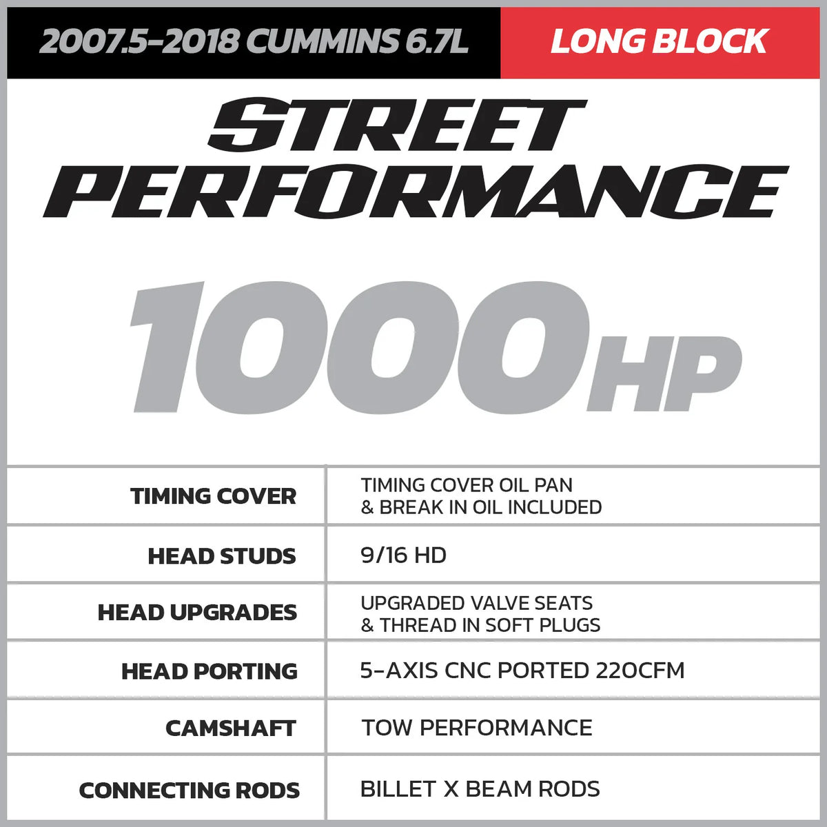 D&J PRECISION MACHINE D J Percision Street Performance Long Block Engine Dodge Ram 6.7L Cummins 13-18 Core Charge of 3000 Applies DJPLB100024 | DJPLB100024