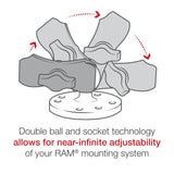 RAM Mounts RAM Double Socket Arm | RAM-B-201U-A