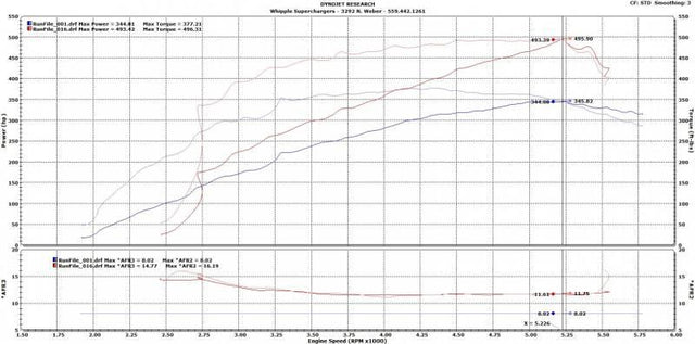WHPWK-3000-30-NFT