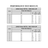Edge Products Edge GM 6.6L L5P Duramax Pulsar V3 17-19 22402 | 22402